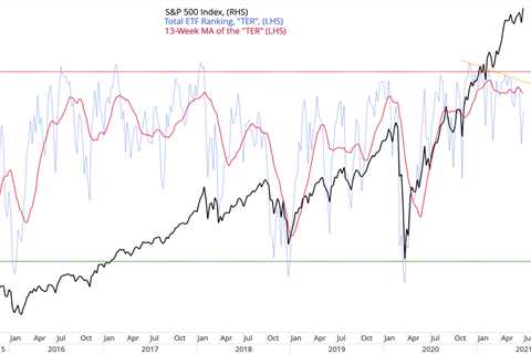 Another non-confirmation of last week’s highs in the S&P 500 index, by The Market compass
