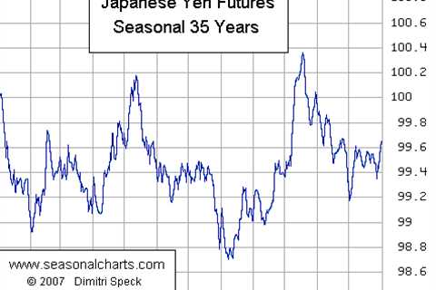 USDJPY & AUDJPY: Everyone On One Side Of The Boat