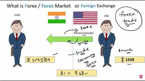 What is forex trading? Basics of forex trading || Foreign exchange || How to earn money online?