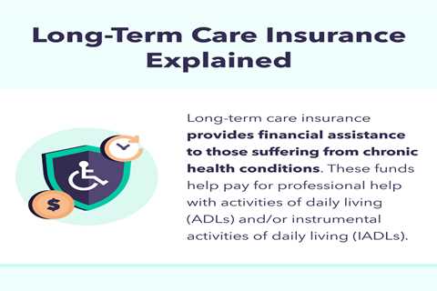 How A lot Does Lengthy-Time period Care Insurance coverage Value?