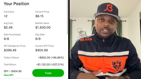The Stock Market is About To Be Insane | Next 4 Days